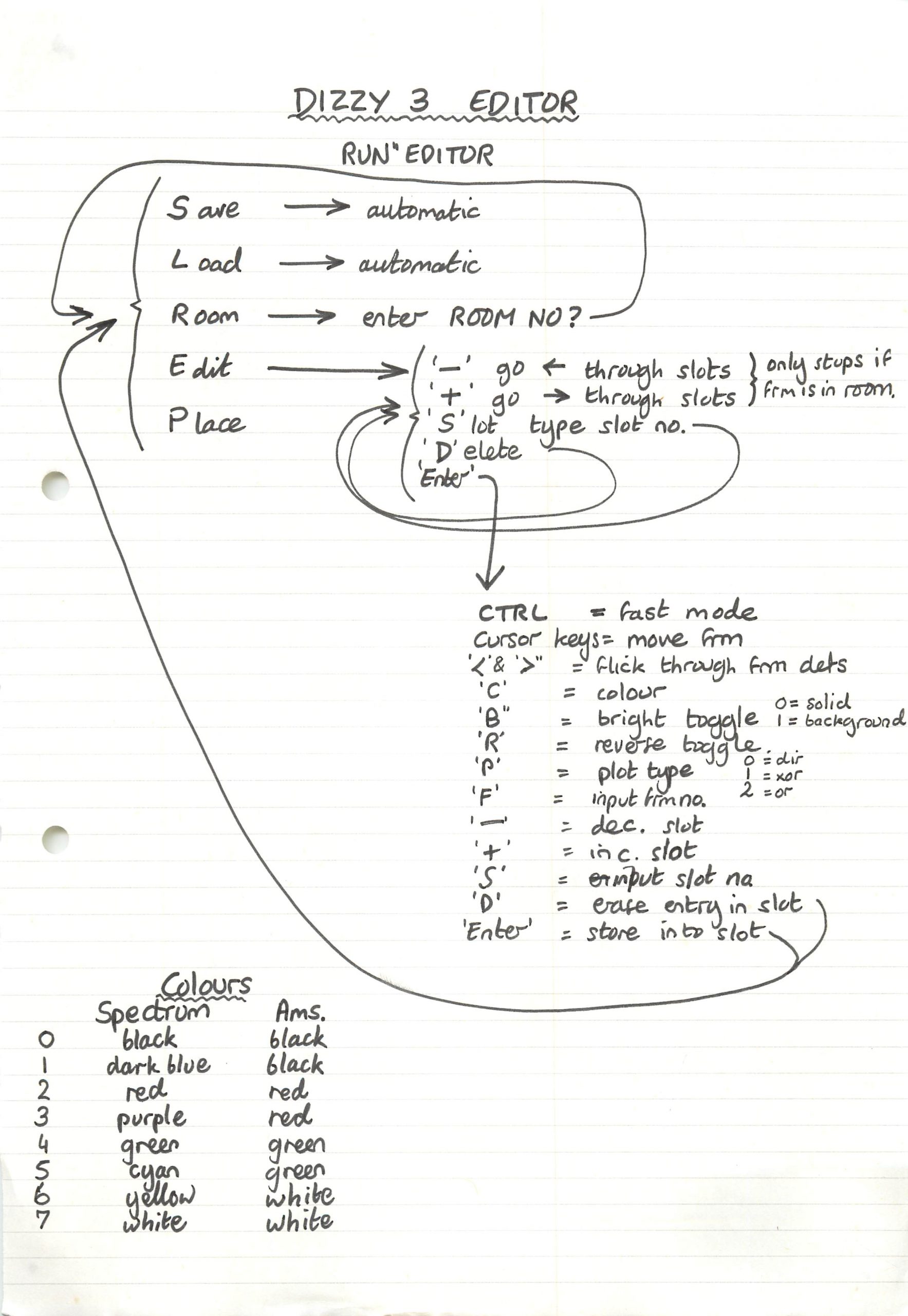 Fantasy World Dizzy - Notes #2