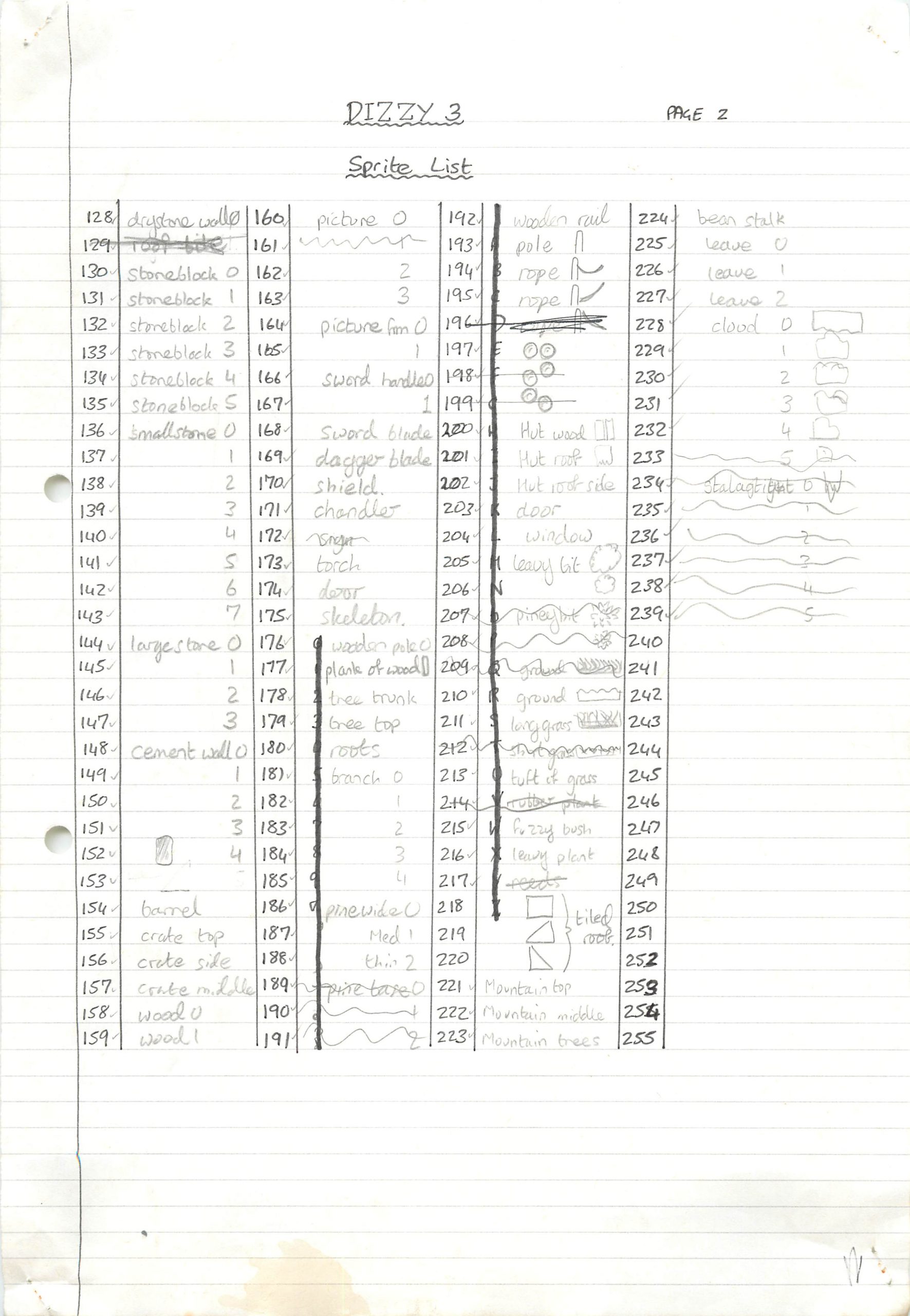 Fantasy World Dizzy - Sprite List #2