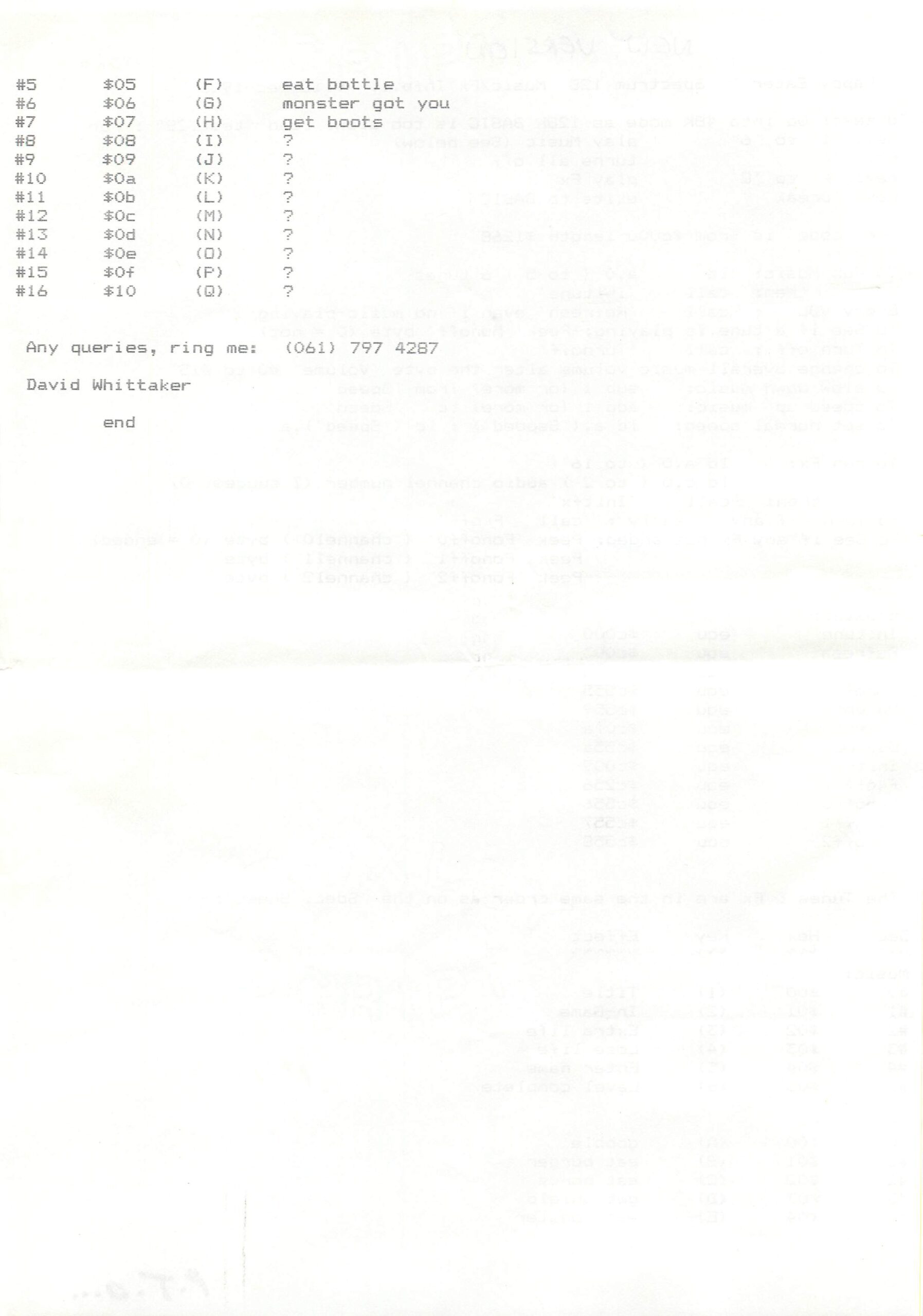 Fast Food - Happy Eater: Spectrum Notes #2