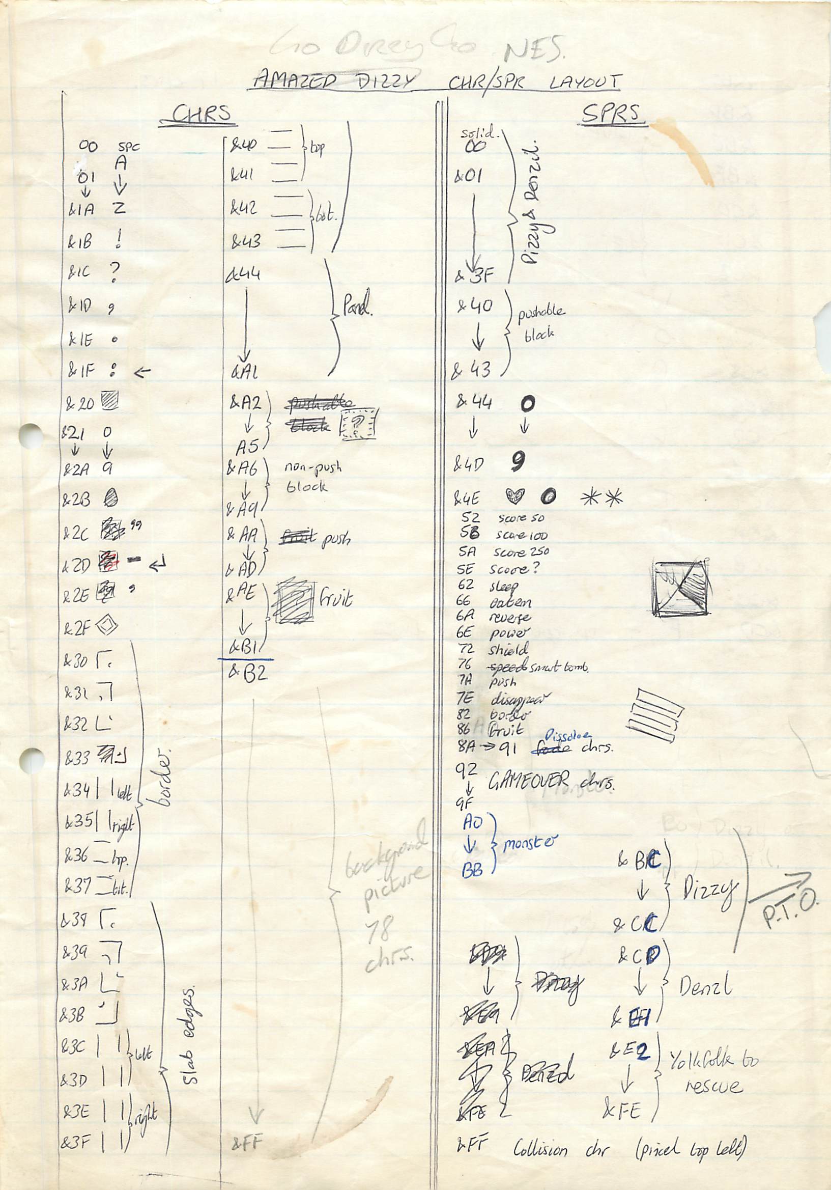 Go! Dizzy Go! - Notes #12